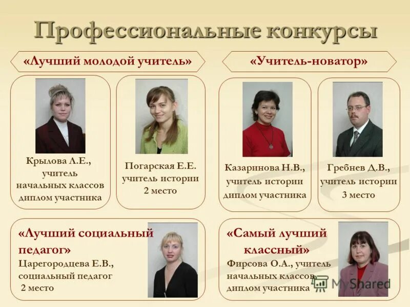 крымова лариса николаевна гимназия 42 барнаул. учитель начальной школы. презентация учителя математики на конкурс учитель года. москва вакансии учителем начальных классов. москва вакансии учителем начальных классов.