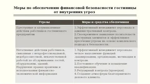 Национальная финансовая безопасность