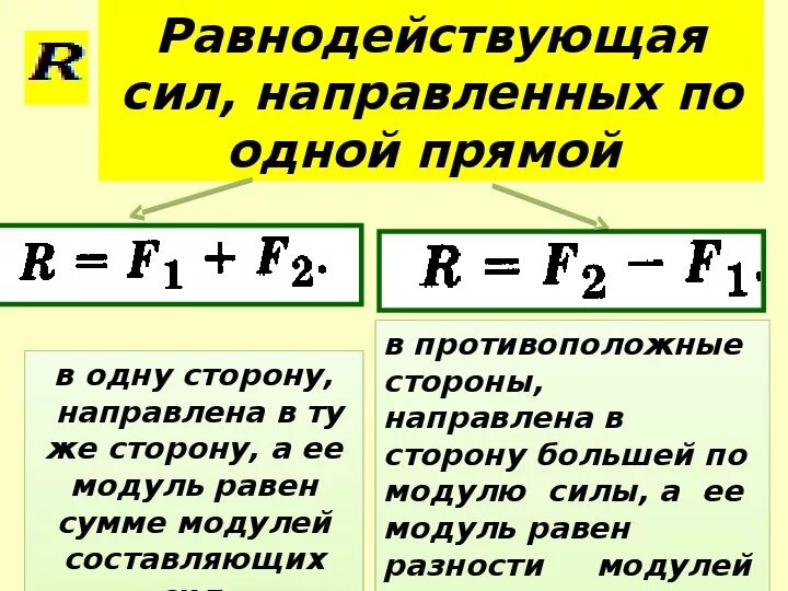 Равнодействующая двух сил 7 класс физика. Сложение двух сил направленных по одной прямой равнодействующая сил. сложение сил равнодействующая сила. сложение 2 сил направленных по одной прямой равнодействующая сил. сложение сил 7 класс.