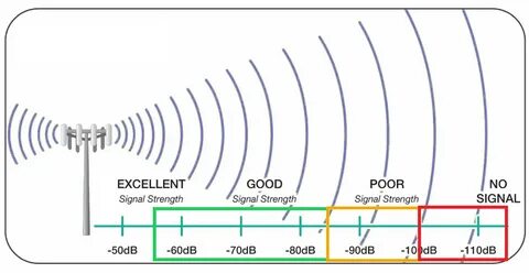 4g интернет частоты