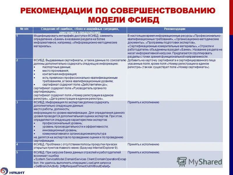 Ответственность при проведении выездной налоговой проверки. Информация по п 8. Действия по сигналам гражданской обороны. Памятка. Информация, подлежащая предоставлению или распространению.