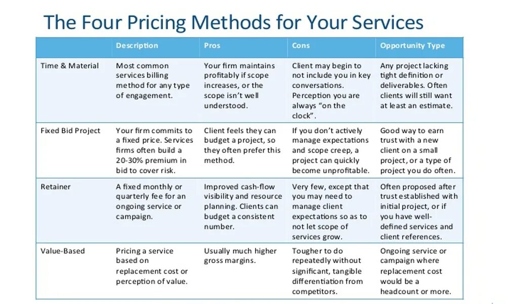 Price methods. Fixed Price и time and materials. Time and material и Fix Price. Система time and material. Контракт fixed Price.