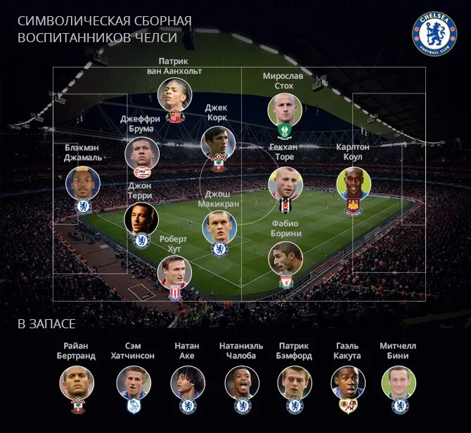 состав легенда. состав ювентуса 2022. состав легенда. состав интера лч. Barcelona 2004 состав.