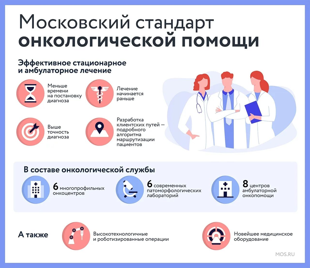 Помощник онкобольным персональный. Проект персональный помощник онкология. Онкологической помощи инфографика. Проект персональный помощник для онкологических больных. Психологическая помощь раковым больным vmesteplus