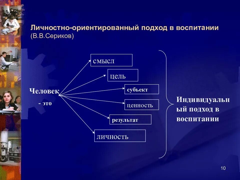 Какова основная цель воспитания. Личностно-ориентированный подход в воспитании. принципы личностно-ориентированного подхода. личностный подход в воспитании. принципы личностно-ориентированного воспитания.