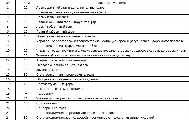 Стартер не але, или услуги гадалки. - Ford Focus I Sedan, 2 л, 2003 года визит н