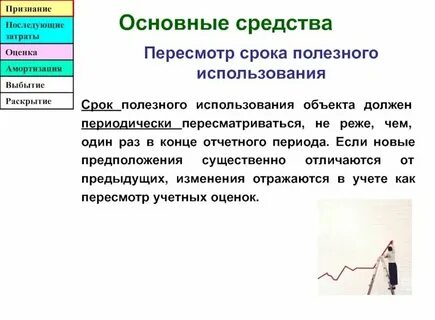 Акт срока полезного использования основного средства