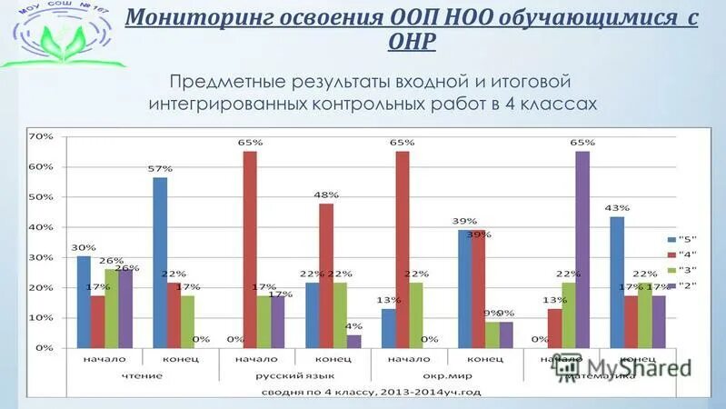 Мониторинг освоения ооп. Мониторинг освоения образовательной программы. Мониторинг освоения ооп. Мониторинг освоения. Мониторинг освоения ооп.
