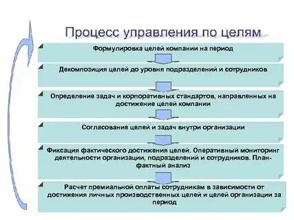 Ключевая цель процесса определения работ проекта Системная инженерия презентация, доклад, проект скачать