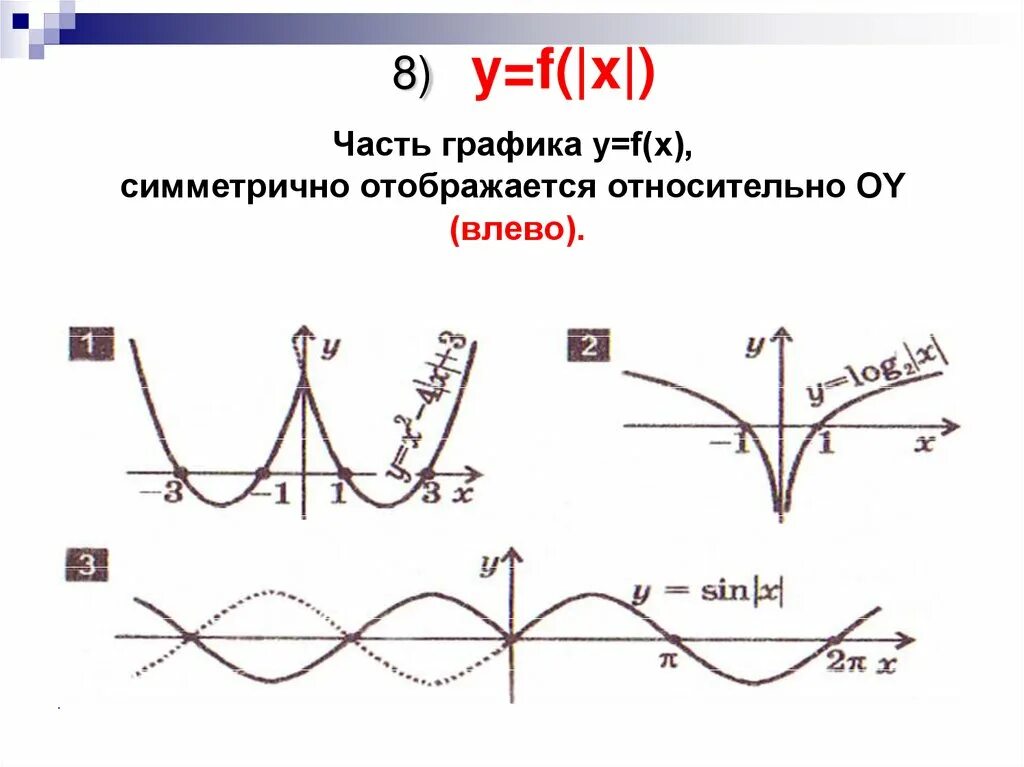 Преобразования графиков уравнений. Элементарные преобразования графиков тригонометрических функций. график функции преобразование графиков функций. преобразование графиков функций 10 класс таблица. элементарные преобразования графиков функций таблица.