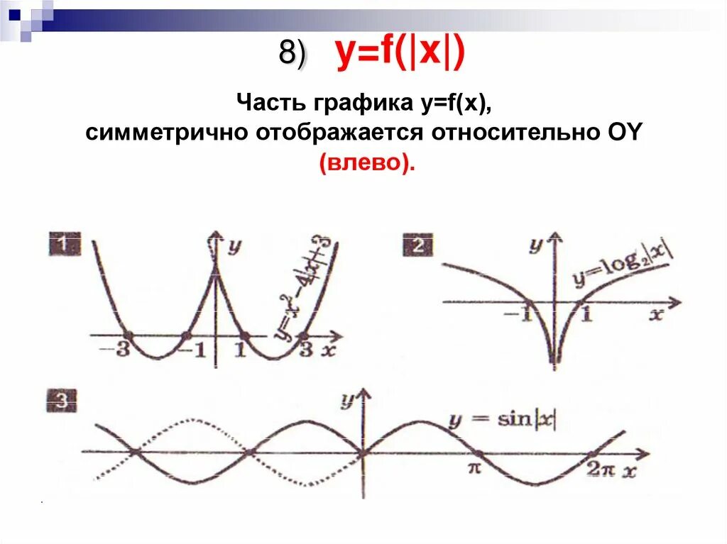 F x преобразования