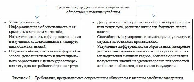 Какие требования предъявляет современное общество к образованию. Какие требования предъявляет современное общество к образованию