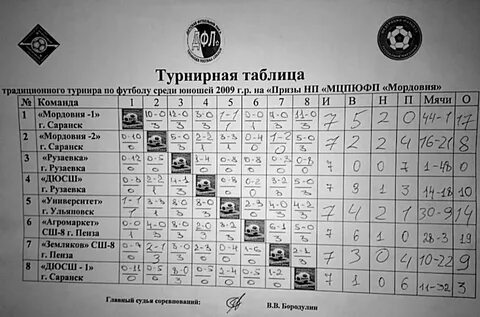 В таблице указано 6 лучших нападающих