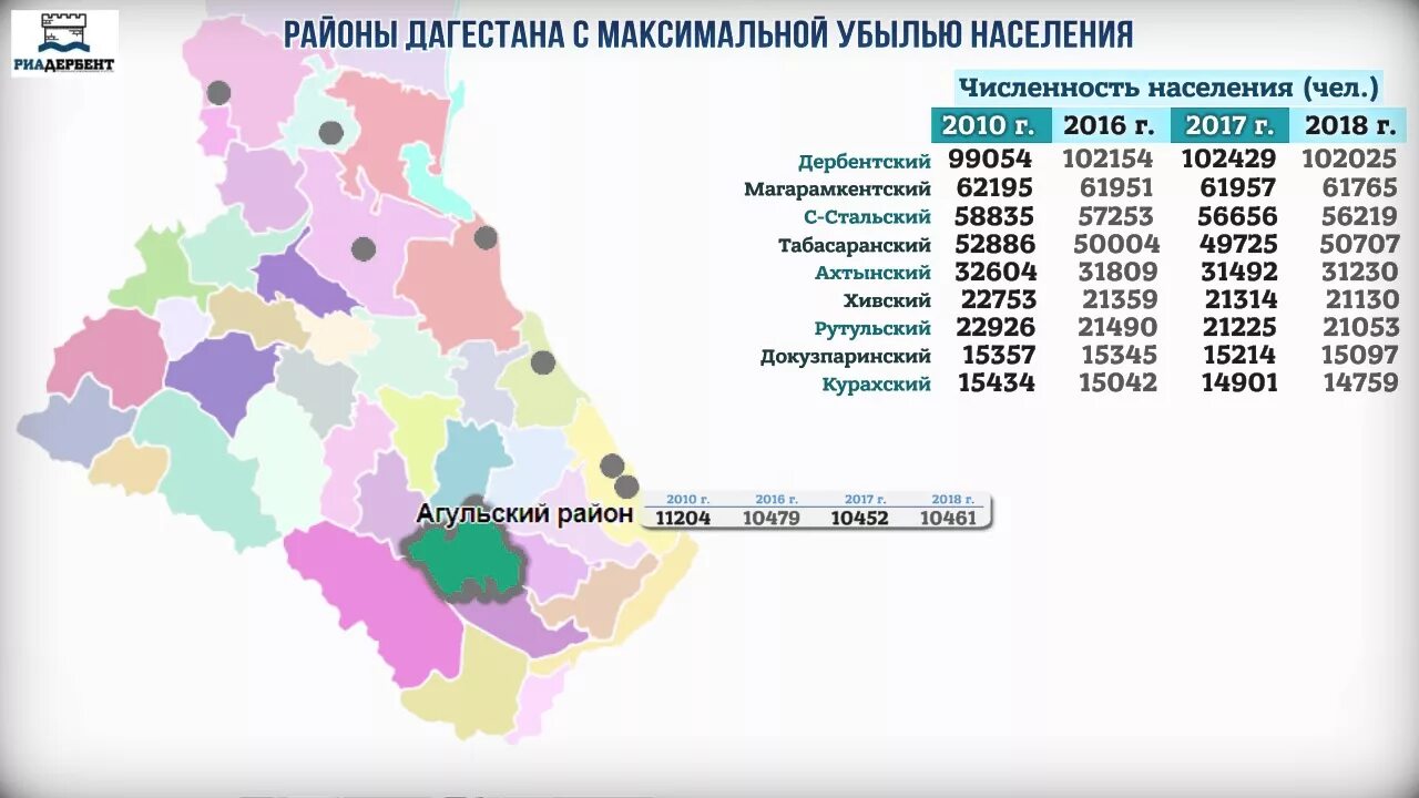 Район какая сегодня. Карта плотности населения Дагестана. Население районов Дагестана. Численность населения Республики Дагестан. Численность районов Дагестана.