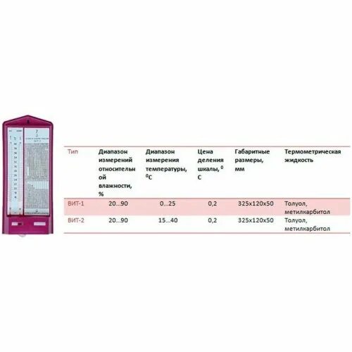 из чего состоит гигрометр психрометрический вит 2. измерение влажности гигрометром вит 2. гигрометр психрометрический вит-1 показатели. гигрометр психрометрический показатели. гигрометр вит 2 норма влажности в процедурном кабинете.