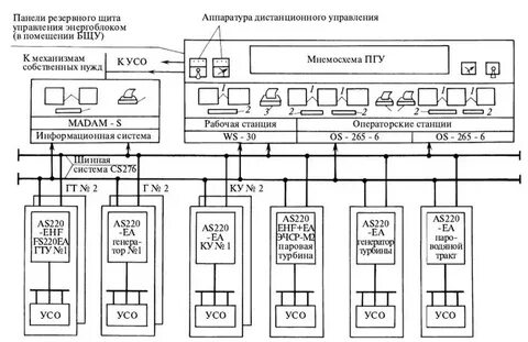 Асу кс