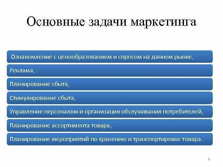 Задачи планирования в маркетинге. Задачи маркетинга. Основные задачи планирования маркетинга. Цели и задачи маркетингового планирования. Решает маркетинговые задачи