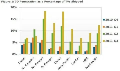 Tv charts