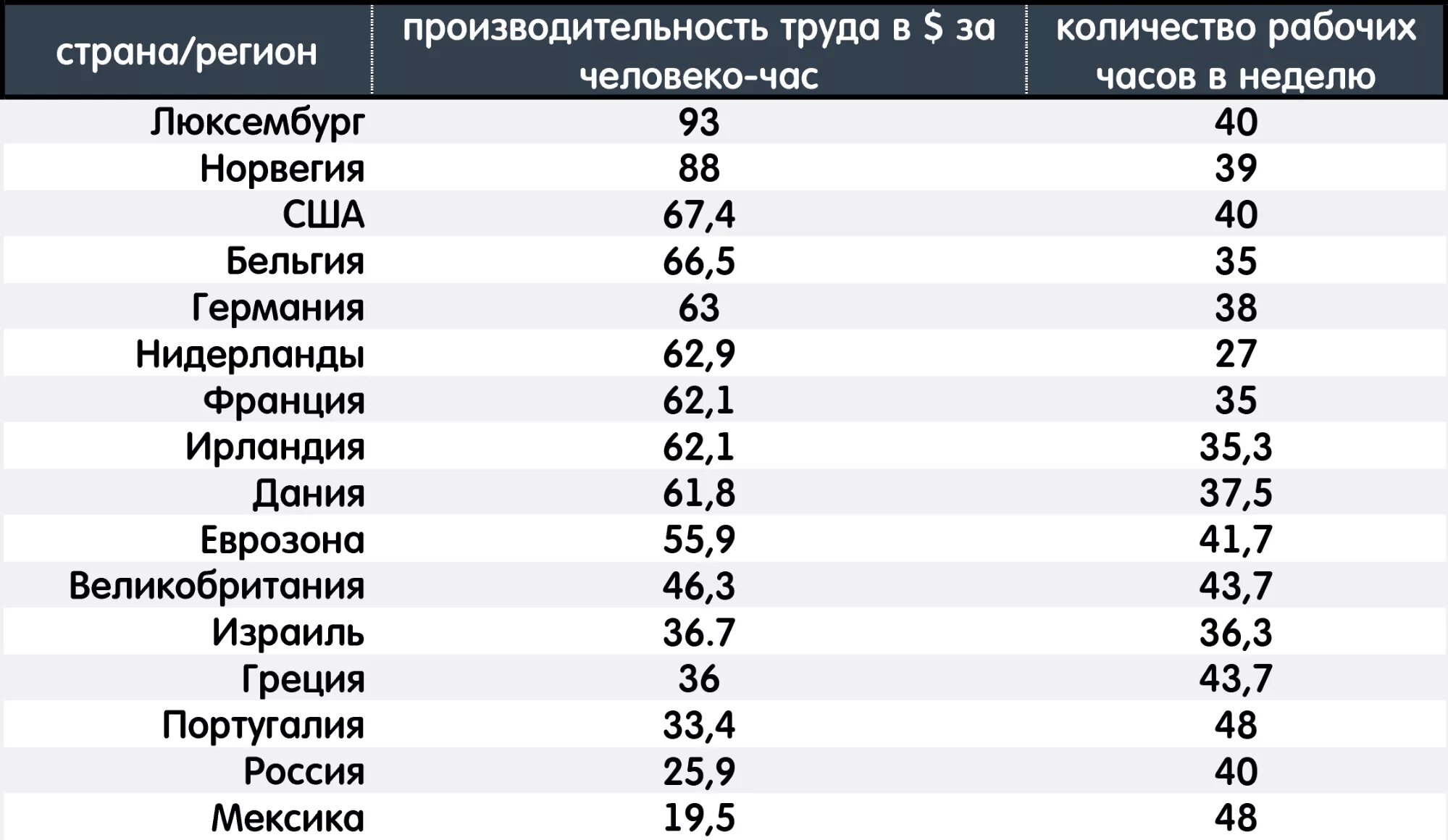 Рабочая неделя в германии