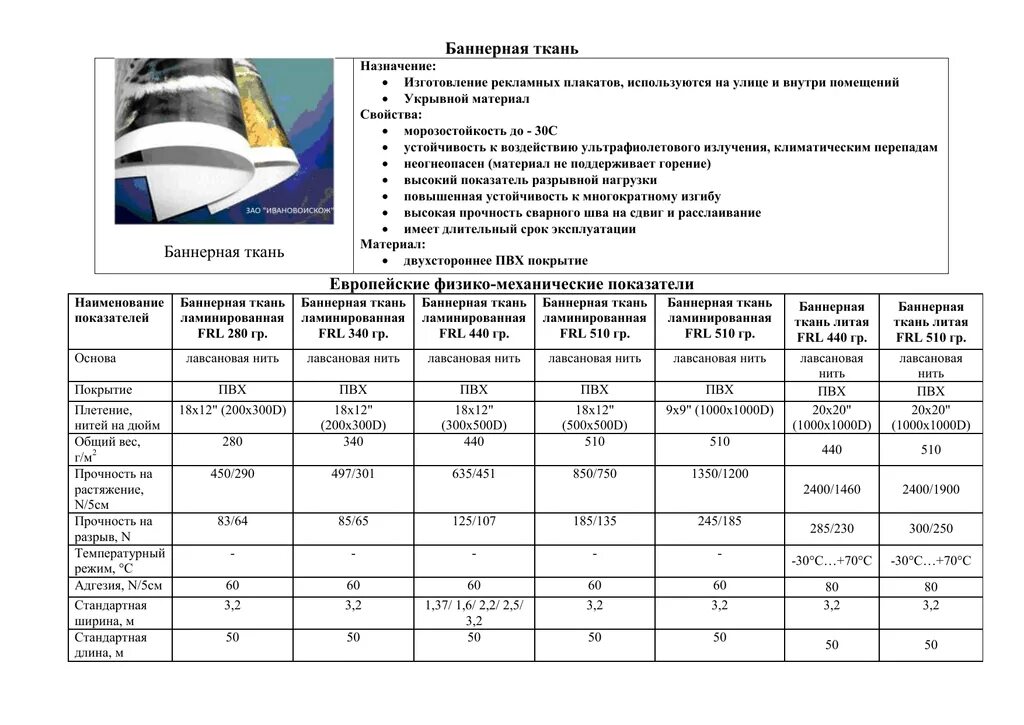 Акция баннер. Плотность баннерной ткани какая бывает. Плотность баннерной ткани. Плотность баннера. Вес баннера.