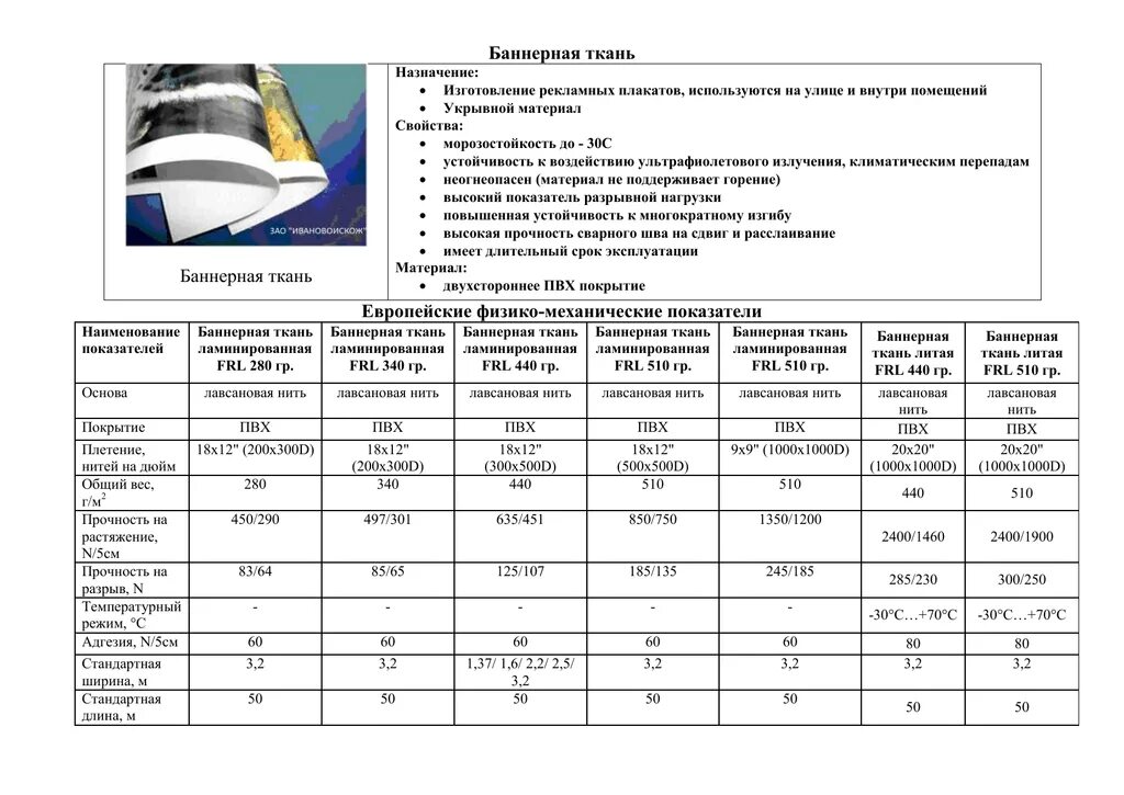 Баннерная ткань 440 гр/м2 характеристики. Плотность баннерных тканей таблица. Характеристики баннерной ткани. Плотность баннерной ткани. Характеристики баннера