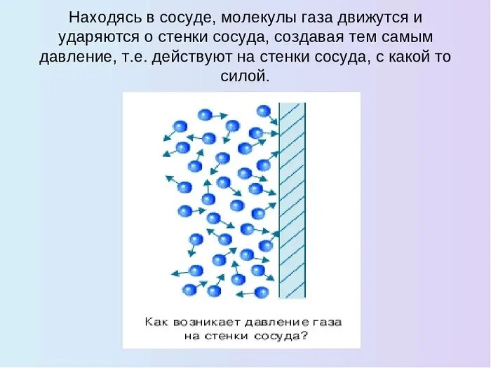 Давление газа на стенки сосуда. Давление молекул газа. Давление жидкости на стенки сосуда. Давление газа на стенки сосуда рисунок. В постоянном движении находятся воды