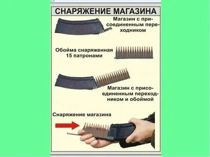 Норматив заряжания магазина