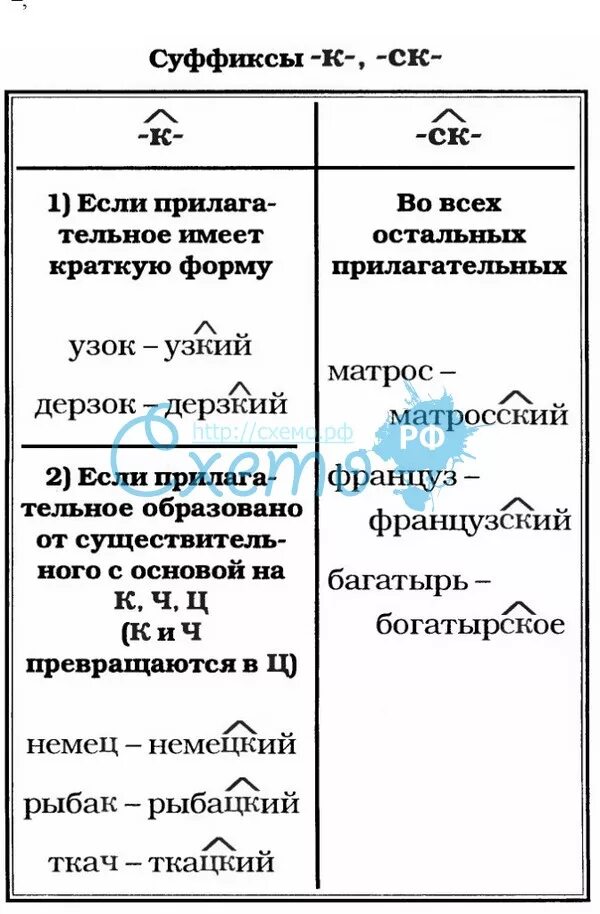 Суффикс ий в прилагательных. Суффиксы к и ск в именах прилагательных. суффикс ск. правописание суффиксов к и ск в прилагательных. суффиксы к и ск в именах прилагательных правило.