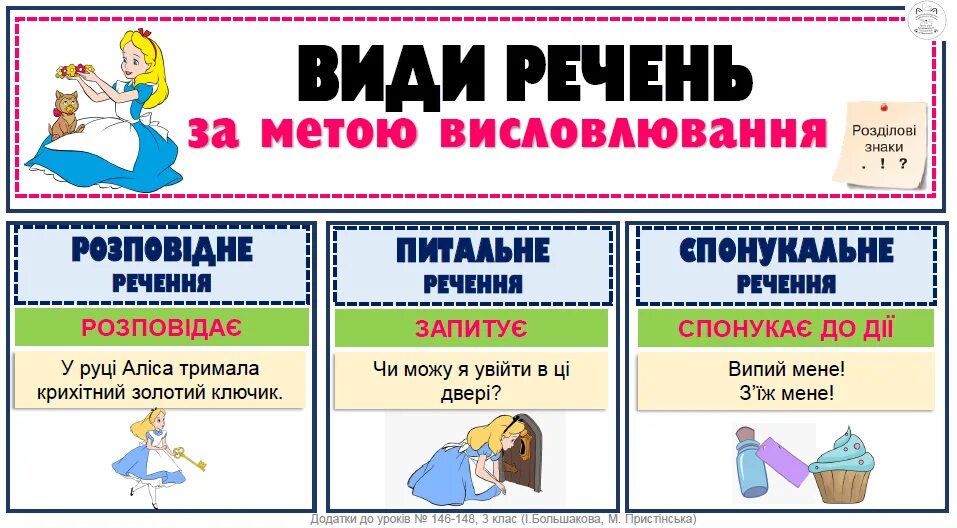 Яких речення. Види речень. розповідне речення. які речення бувають за метою висловлювання. речення за метою висловлювання 3 клас.
