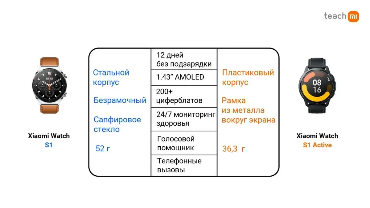 Приложение для часов xiaomi s1. Xiaomi watch s1 active циферблаты. xiaomi watch s1 обозначение значков. смарт часы xiaomi s1 active обозначение значков на экране. xiaomi watch s1 active не измеряет пульс.