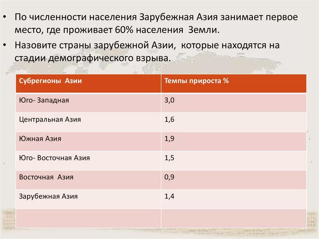 Зарубежная азия занимает место в мире