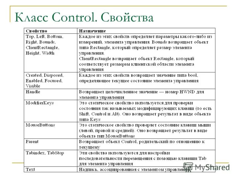 класс control