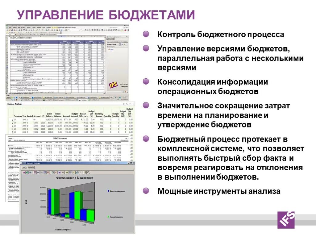 Управленческое бюджетирование