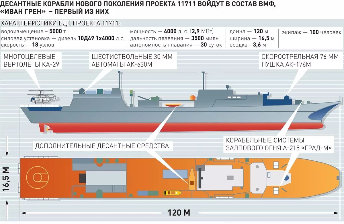 Водоизмещение корабля одна из основных. Водоизмещение корабля одна из основных