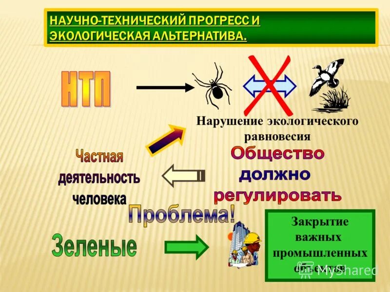 Нтп что это. Научно-технический Прогресс (НТП). Научнотенхнический Прогресс. Понятие научно-технического прогресса. Научно-технический Прогресс это в обществознании.