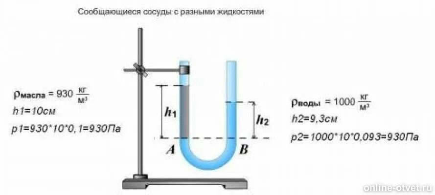 Уровень жидкости в сообщающихся сосудах. Уровень жидкости в сообщающихся сосудах вода + керосин. Сообщающиеся сосуды с разными жидкостями. Сообщающиеся сосуды керосин и вода. Вода в сосуде 40 см правильной