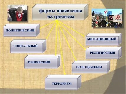 Феномены экстремизма