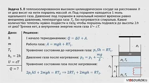 Герметичный сосуд закрытый поршнем