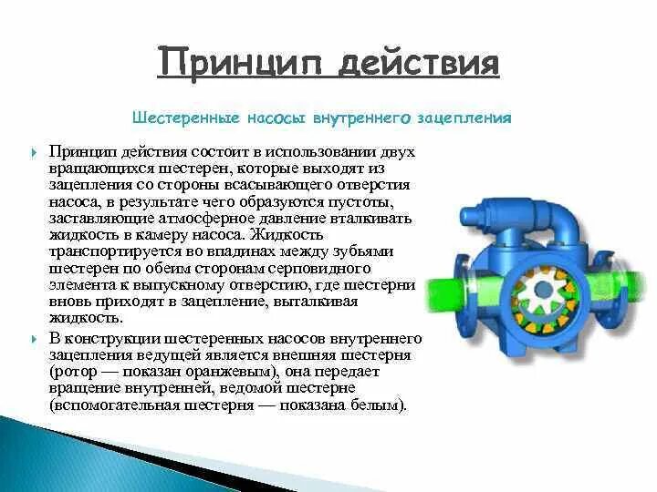 Работа помпы
