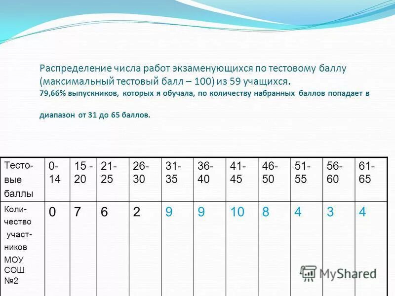 Таблица распределения чисел. Таблица распределения чисел