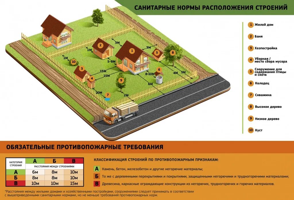 Расстояние от бани ижс