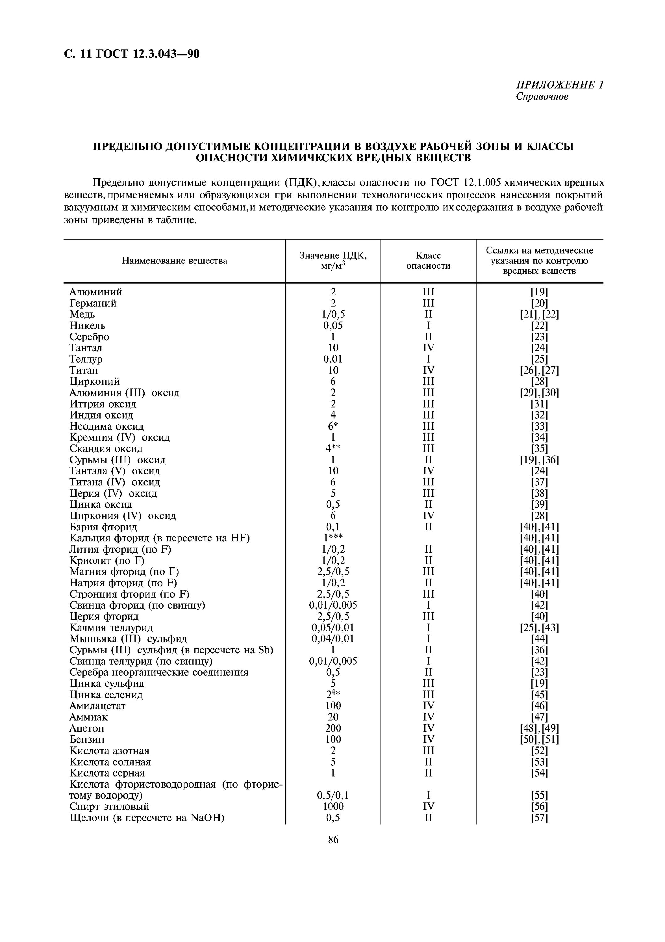 концентрация загрязняющего вещества пдк. пдк сернистого газа в воздухе рабочей зоны. предельно-допустимые концентрации вредных веществ. серная кислота пдксс в воздухе рабочей зоны. пдк кислоты.