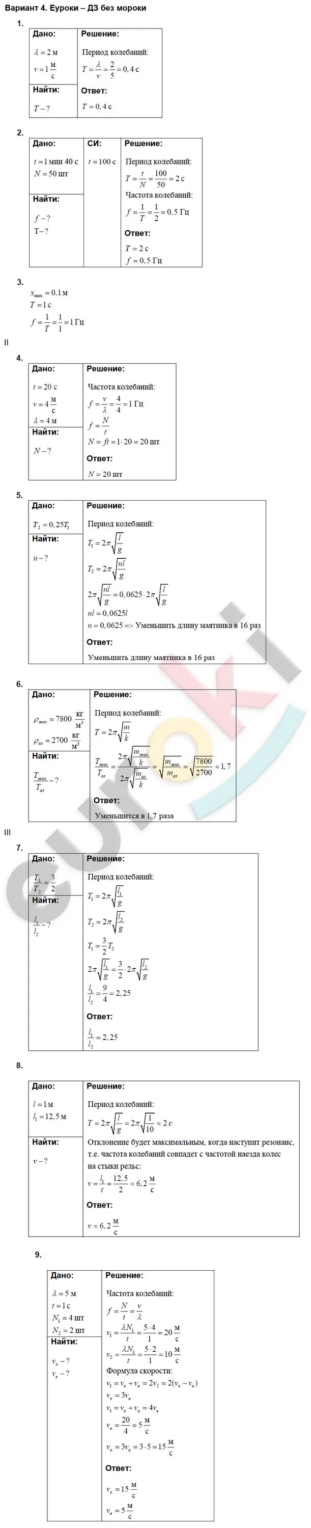 Ответы физика марон 9. Кр 5 механические колебания и волны. Контрольная по физике колебания. Кр-5 механические колебания и волны 9 класс. Гдз физика 9 класс контрольные работы.