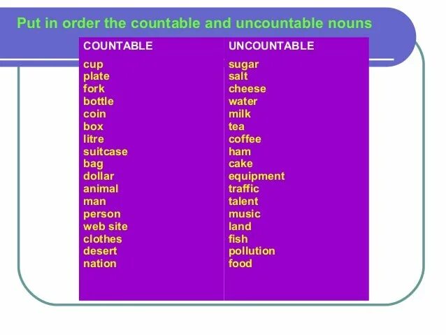 Countable or uncountable Nouns. Табличка countable uncountable. Правило на тему countable and uncountable Nouns. Countable примеры слов.