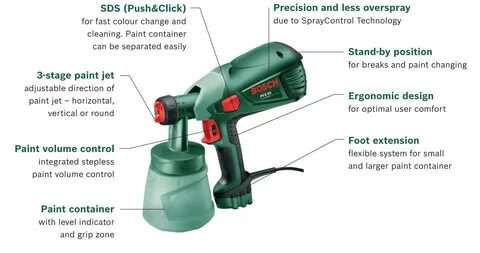 Bosch pfs 55