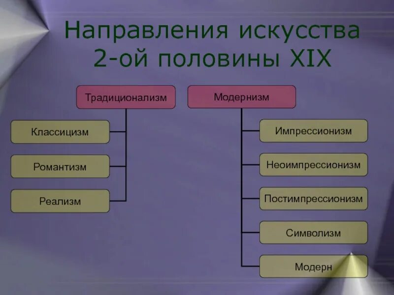 Александр фон вагнер картины. Росписи в версале. Граф алексей григорьевич орлов после чесменского боя. Аллегория науки 17 века. Таинственный мир искусства игра.
