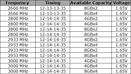 максимальная частота оперативной памяти ddr4. Crucial ct4g4dfs8266. Sk hynix 8gb ddr4 2666mhz. таблица таймингов оперативной памяти ddr4 micron. оперативная память 4 гб 1 шт.