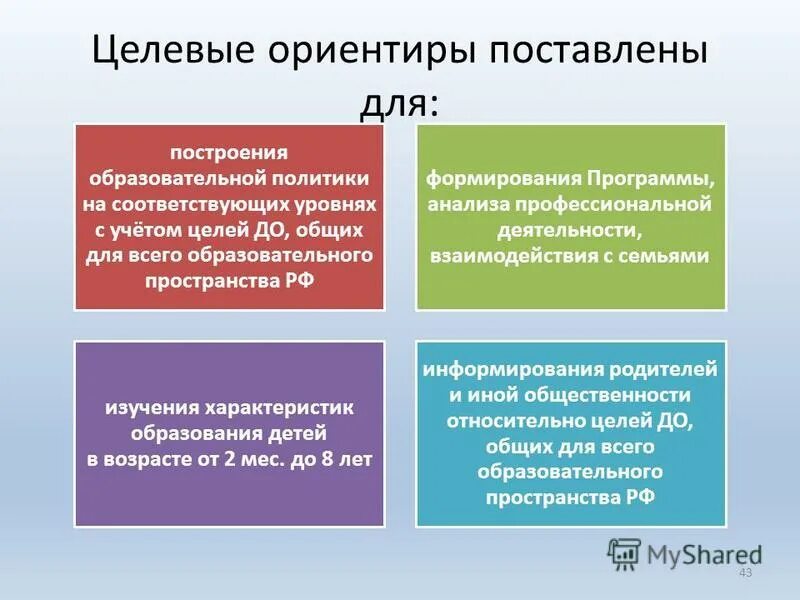 анализ программ. анализ программ дошкольного воспитания. тема выхода семьи на самообеспечение. неинтервенционная программа. анализ программы семья.