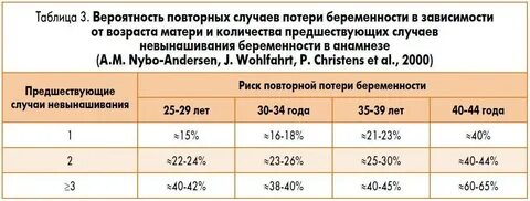 Какая вероятность после