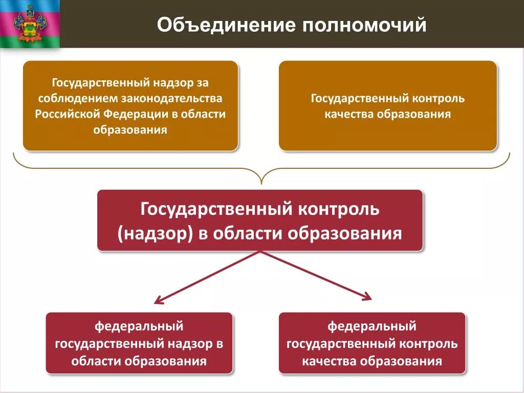 Объединение компетенций